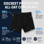 Absorbent Leak Proof Incontinence Boxers